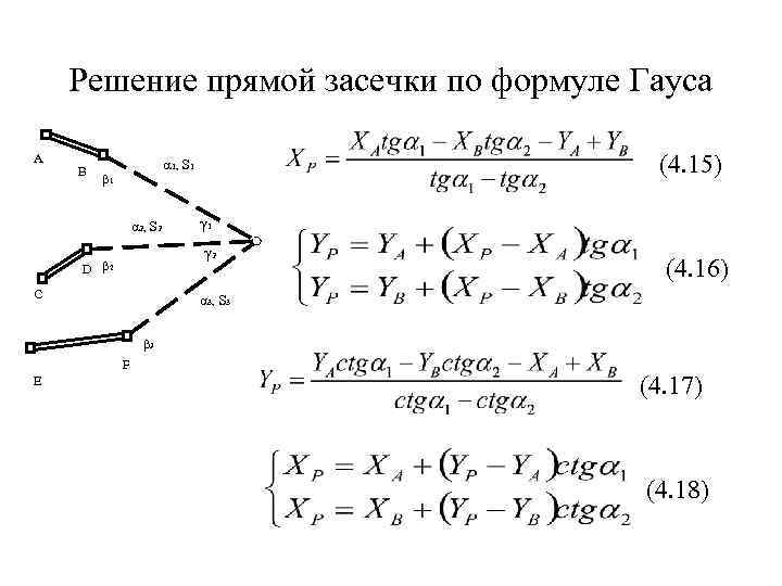 Решение прямой засечки по формуле Гауса A B (4. 15) α 1, S 1