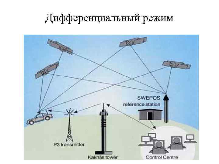 Дифференциальный режим 