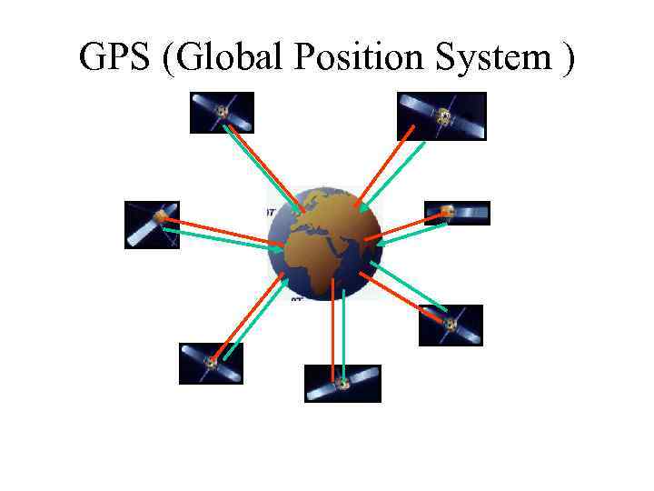 Gps глобальная система спутникового ориентирования проект