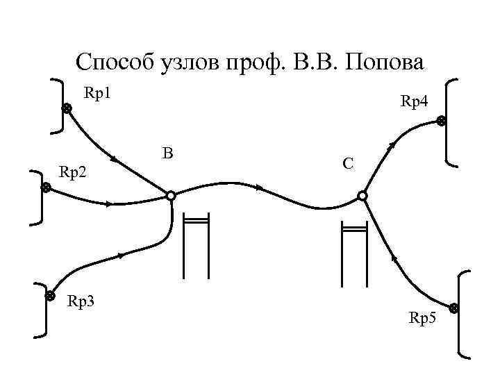 Способ узлов проф. В. В. Попова Rp 1 Rp 4 B Rp 2 Rp