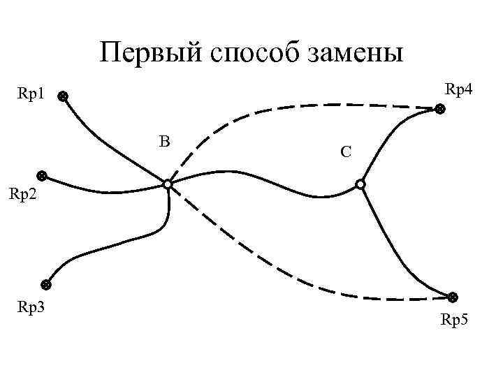 Первый способ замены Rp 4 Rp 1 B C Rp 2 Rp 3 Rp