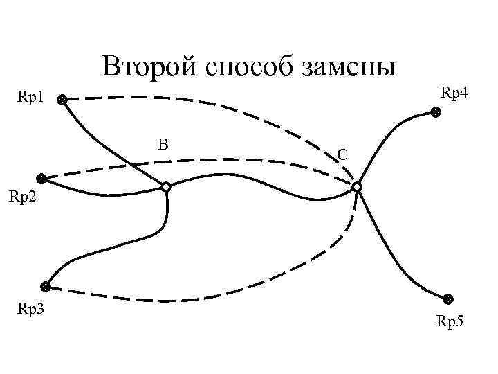 Второй способ замены Rp 4 Rp 1 B C Rp 2 Rp 3 Rp