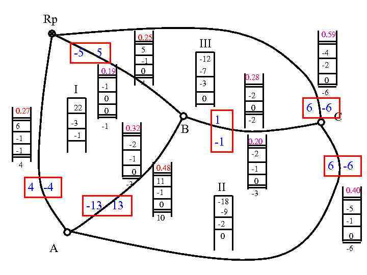 Rp -5 0. 25 5 -1 0 4 5 0. 19 I 22 0.