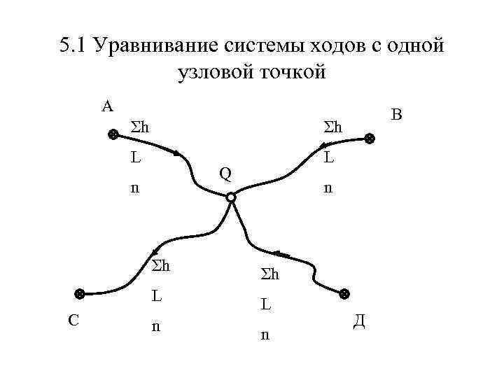 Система ходу. Уравнивание системы нивелирных ходов с одной Узловой точкой. Система теодолитных ходов с одной Узловой точкой. Уравнивание системы нивелирных ходов 4 класса с одной Узловой точкой. Теодолитный ход с одной Узловой точкой.