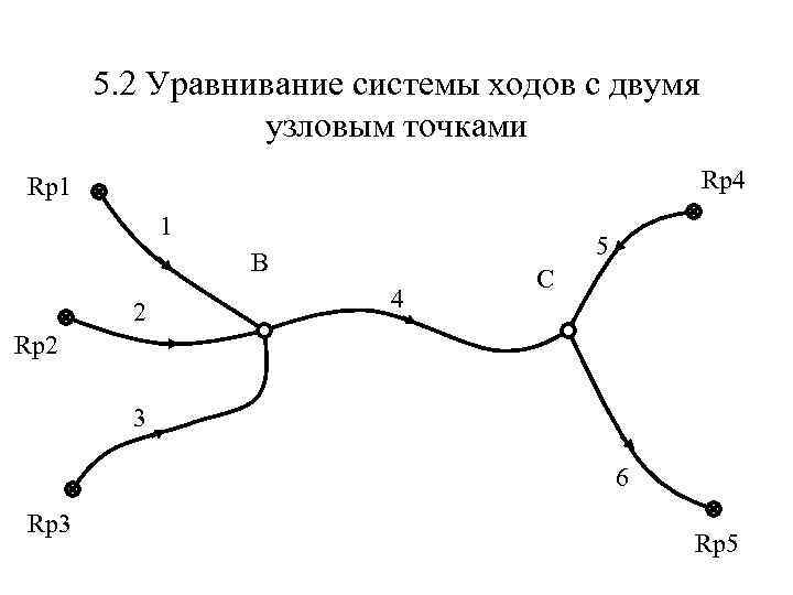 Система ходу. Уравнивание системы теодолитных ходов с одной Узловой точкой. Теодолитный ход с одной Узловой точкой. Теодолитный ход с узловыми точками. Уравнивание нивелирного хода.