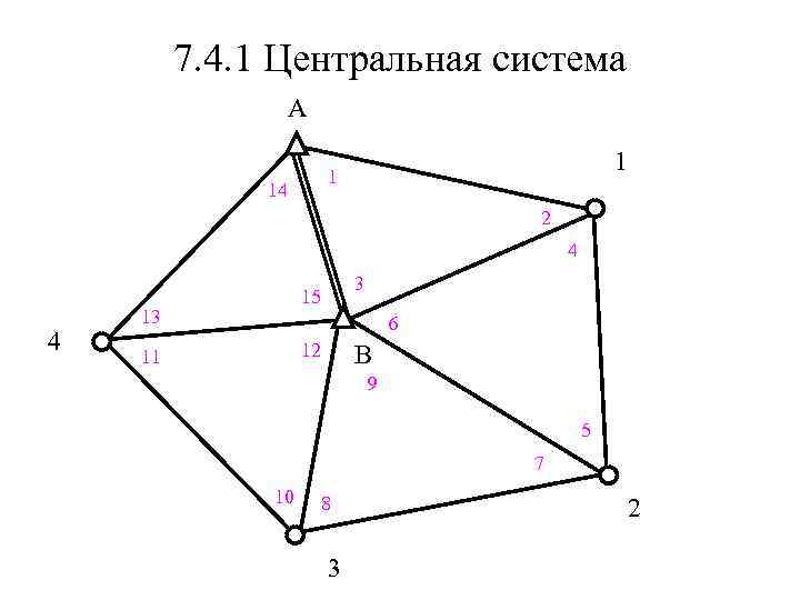 7. 4. 1 Центральная система А 1 1 14 2 4 4 3 15