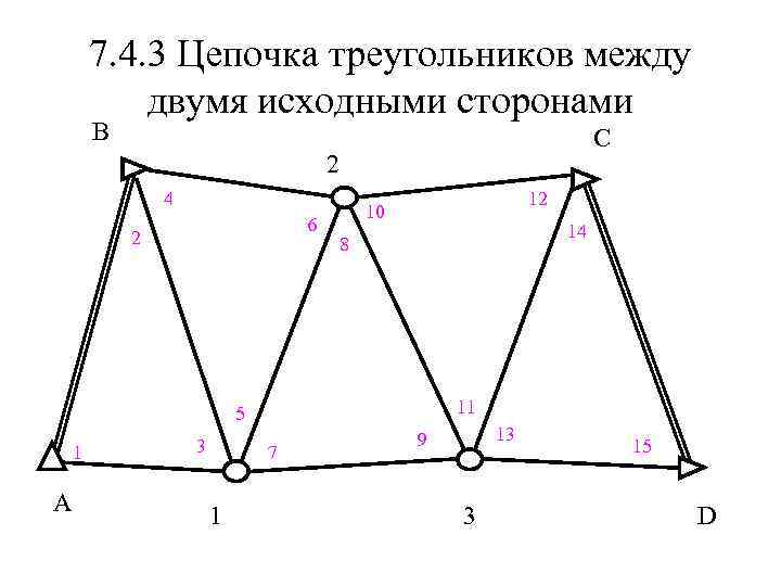 7. 4. 3 Цепочка треугольников между двумя исходными сторонами B C 2 4 6