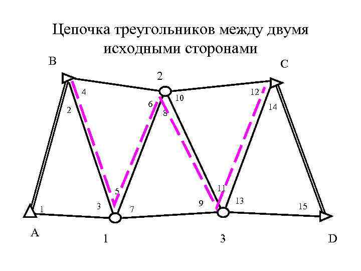 Цепь треугольник