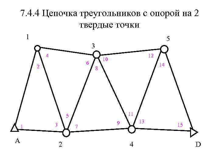 7. 4. 4 Цепочка треугольников с опорой на 2 твердые точки 1 5 3
