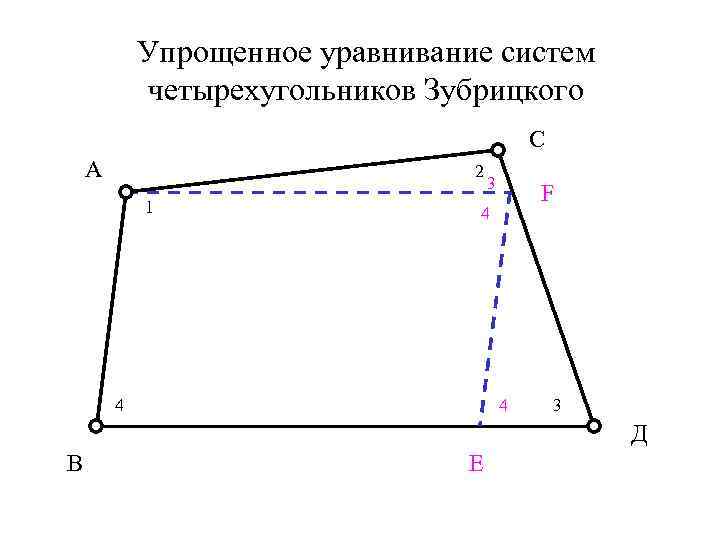 Упрощенное уравнивание систем четырехугольников Зубрицкого С А 2 1 3 F 4 4 4