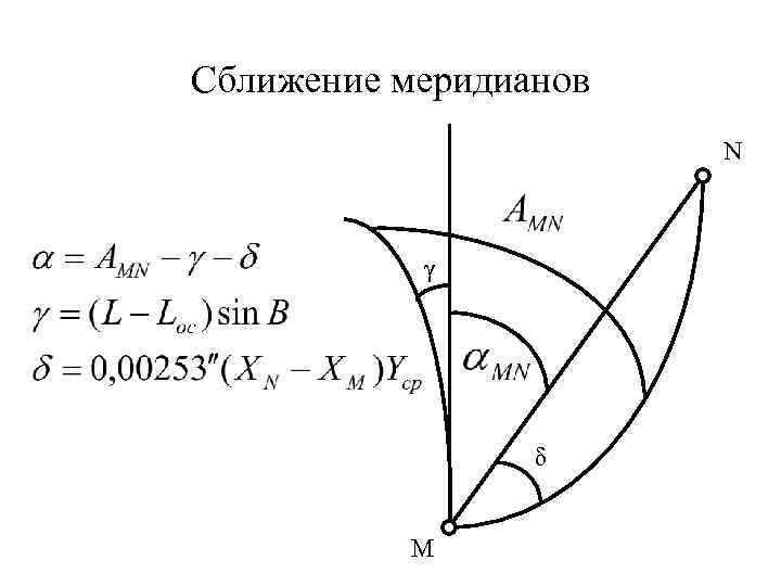 Изображение на плоскости в проекции гаусса крюгера