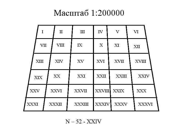 Масштаб 1: 200000 I II VIII XIX XXV XXXI IV V VI IX X