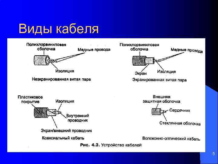 Виды кабеля 5 