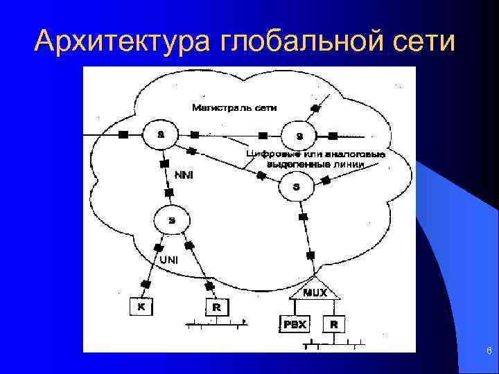 Архитектура глобальной сети 6 