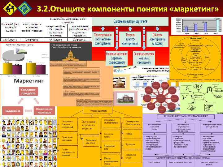 3. 2. Отыщите компоненты понятия «маркетинг» 