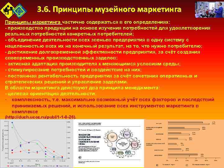 3. 6. Принципы музейного маркетинга Принципы маркетинга частично содержаться в его определениях: - производство