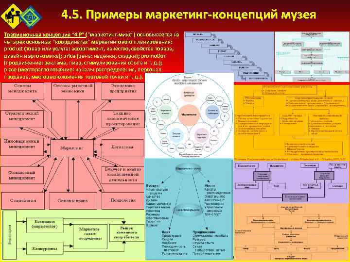 План школьного музея