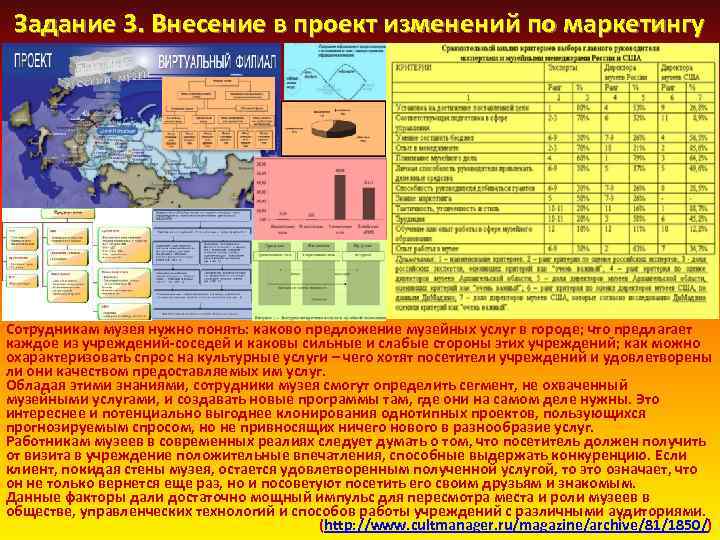 Задание 3. Внесение в проект изменений по маркетингу Сотрудникам музея нужно понять: каково предложение