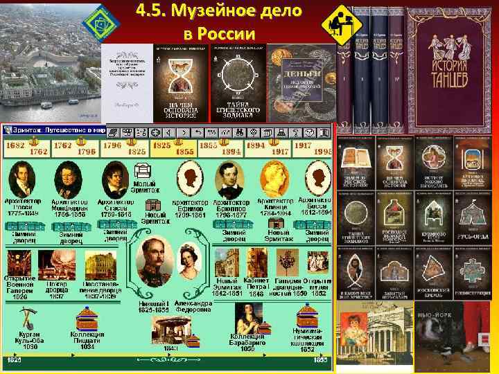 4. 5. Музейное дело в России 
