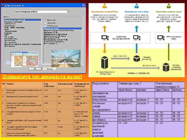 Определите тип документа музея! 