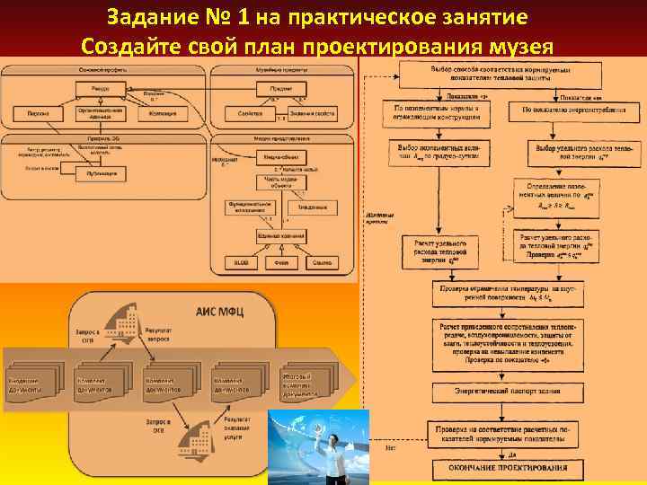 Задание № 1 на практическое занятие Создайте свой план проектирования музея 