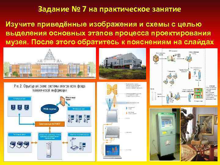 Задание № 7 на практическое занятие Изучите приведённые изображения и схемы с целью выделения