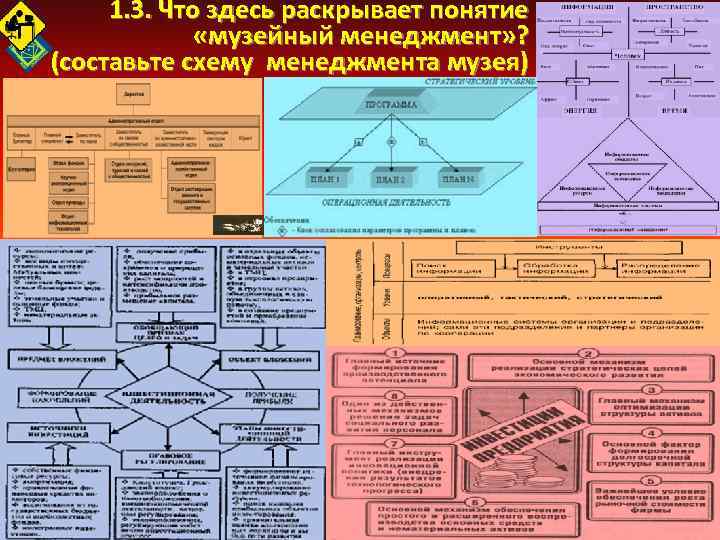 1. 3. Что здесь раскрывает понятие «музейный менеджмент» ? (составьте схему менеджмента музея) 