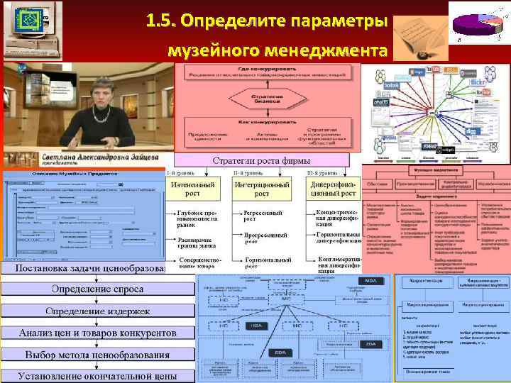 Управление музеями москвы