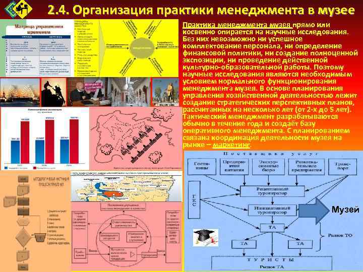 2. 4. Организация практики менеджмента в музее Практика менеджмента музея прямо или косвенно опирается