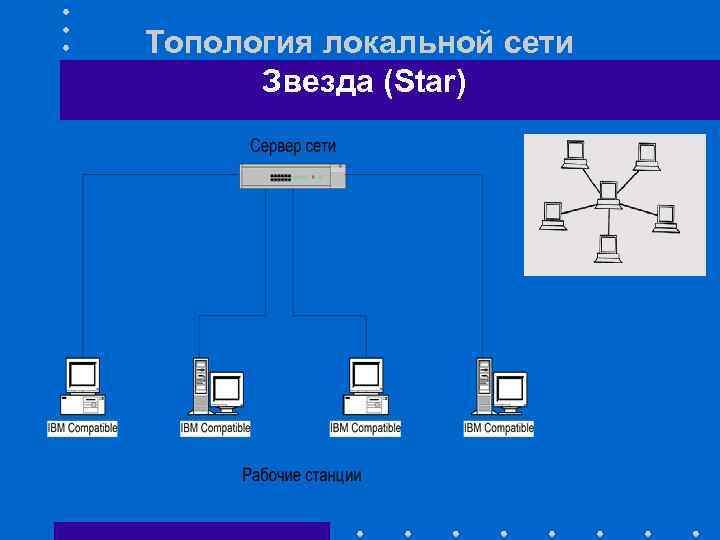 Топология локальной сети Звезда (Star) 