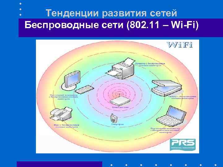 Тенденции развития сетей Беспроводные сети (802. 11 – Wi-Fi) 