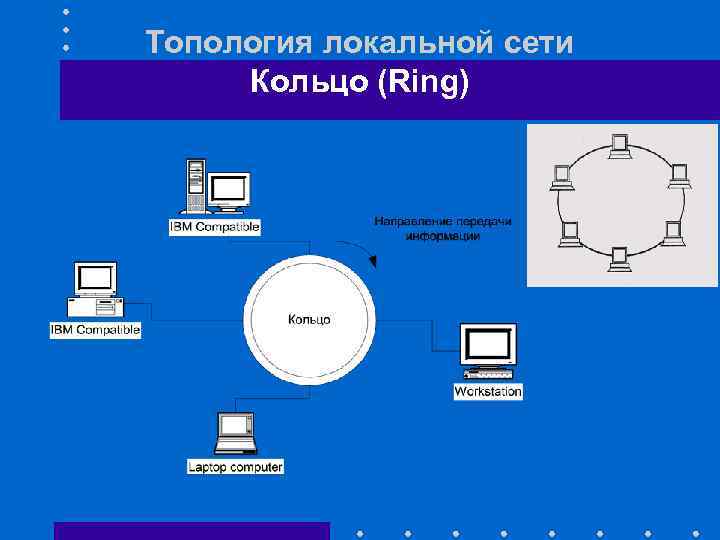 Топология локальной сети Кольцо (Ring) 