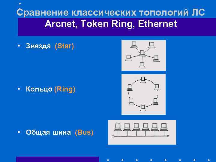 Сравнение классических топологий ЛС Arcnet, Token Ring, Ethernet • Звезда (Star) • Кольцо (Ring)