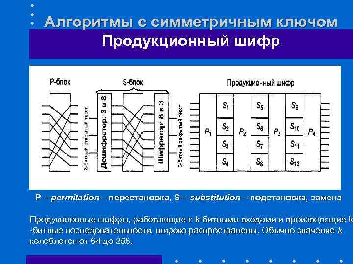 3 -битный закрытый текст 3 -битный открытый текст Алгоритмы с симметричным ключом Продукционный шифр