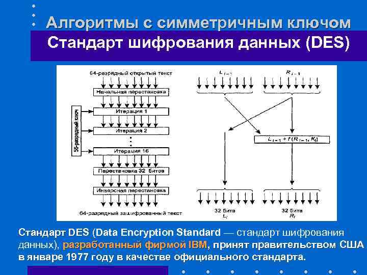 Алгоритмы с симметричным ключом Стандарт шифрования данных (DES) Стандарт DES (Data Encryption Standard —