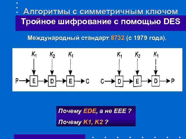 Алгоритмы с симметричным ключом Тройное шифрование с помощью DES Международный стандарт 8732 (с 1979