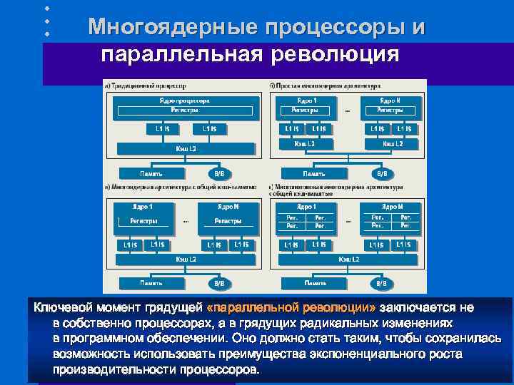 Многоядерные процессоры и параллельная революция Ключевой момент грядущей «параллельной революции» заключается не в собственно