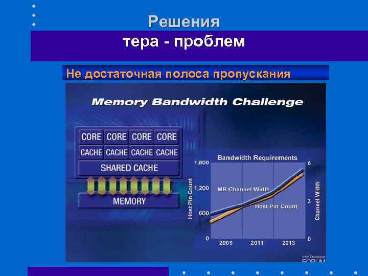 Решения тера - проблем Не достаточная полоса пропускания шины памяти 