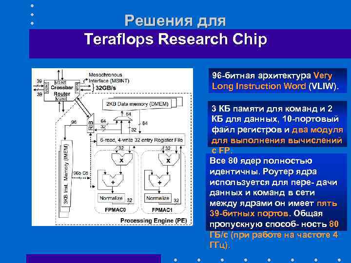 Решения для Teraflops Research Chip 96 -битная архитектура Very Long Instruction Word (VLIW). 3