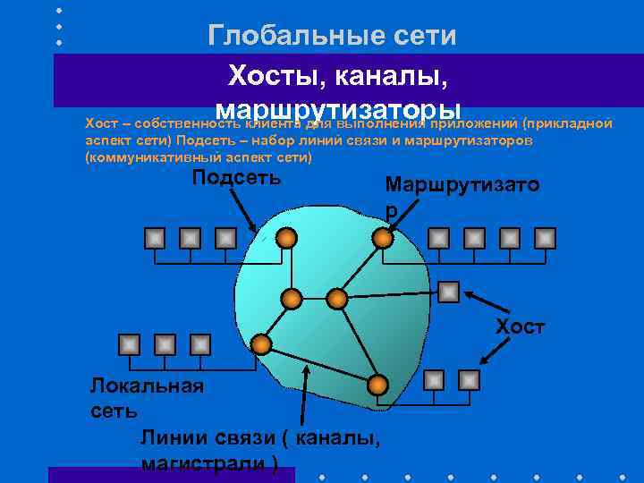 Глобальные сети Хосты, каналы, маршрутизаторы Хост – собственность клиента для выполнения приложений (прикладной аспект