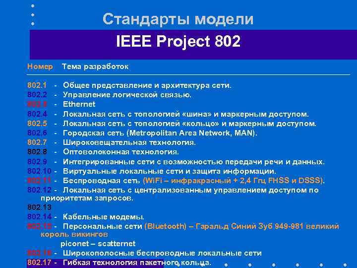 Стандарты модели IEEE Project 802 Номер Тема разработок 802. 1 - Общее представление и