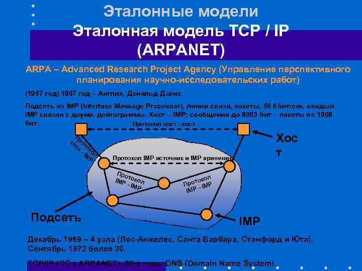 Эталонные модели Эталонная модель TCP / IP (ARPANET) ARPA – Advanced Research Project Agency