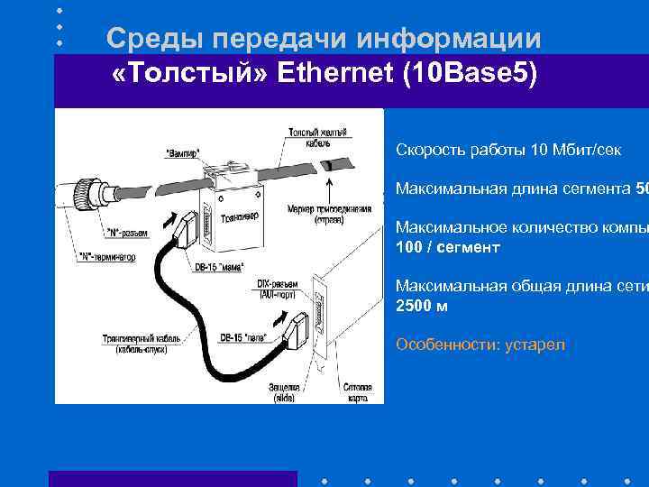 Длина сегмента сети. 10base2 скорость передачи. Ethernet среды передачи. 10bases кабель скорость передачи. 10bases физическая топология и кабель скорость передачи.