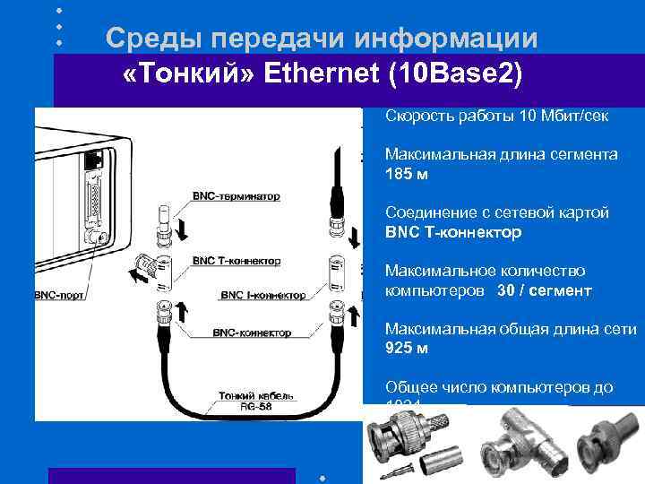 Среды передачи информации «Тонкий» Ethernet (10 Base 2) Скорость работы 10 Mбит/сек Максимальная длина