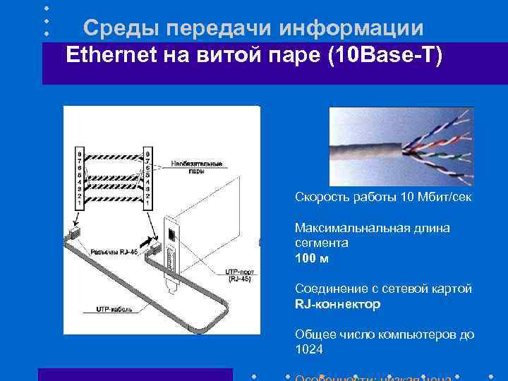 Среды передачи информации Ethernet на витой паре (10 Base-T) Скорость работы 10 Mбит/сек Максимальная