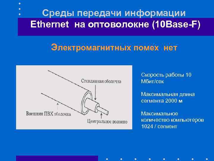 Среды передачи информации Ethernet на оптоволокне (10 Base-F) Электромагнитных помех нет Скорость работы 10