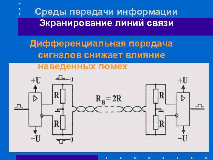 Среды передачи информации Экранирование линий связи Дифференциальная передача сигналов снижает влияние наведенных помех 