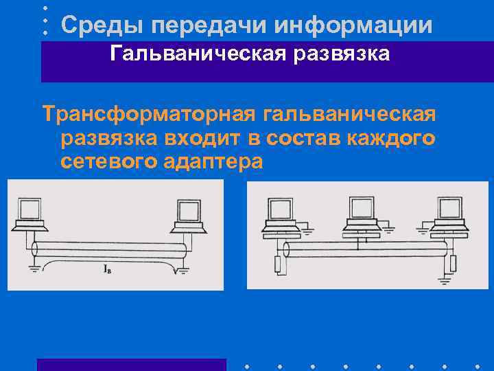 Среды передачи информации Гальваническая развязка Трансформаторная гальваническая развязка входит в состав каждого сетевого адаптера