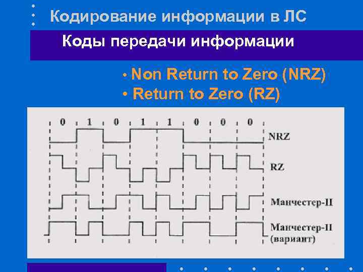 Цифровое кодирование. Цифрового кодирование NRZ. Кодирование NRZ И RZ. Метод кодирования NRZ. NRZ физическое кодирование.