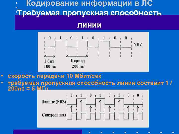 Битная кодировка